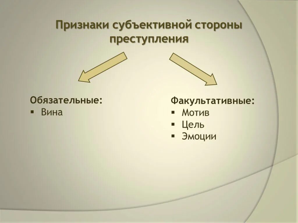 Обязательные признаки субъективной стороны. Обязательные и факультативные признаки субъективной стороны. К факультативным признакам относятся