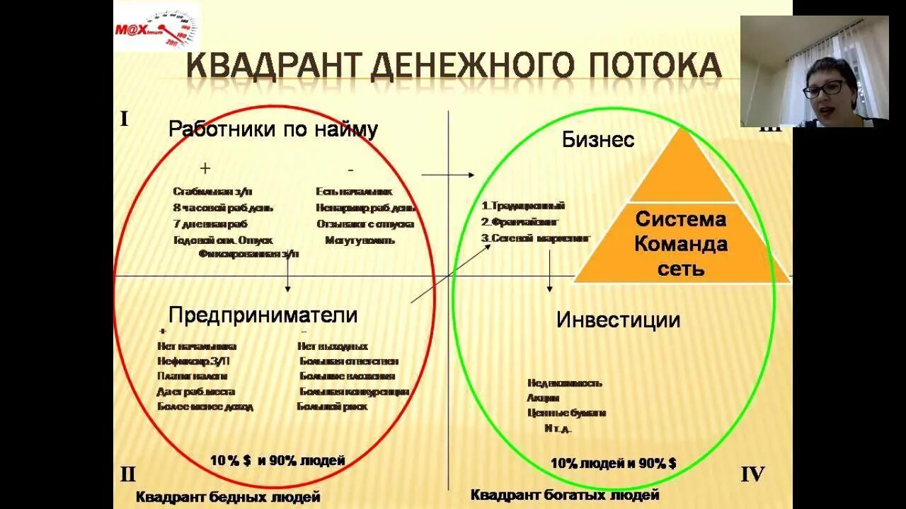 Денежные потоки книги. 4 Квадранта денежного потока Кийосаки. Денежный Квадрант Кийосаки. Квадрат денежного патока. Квадрант денежного потока схема.