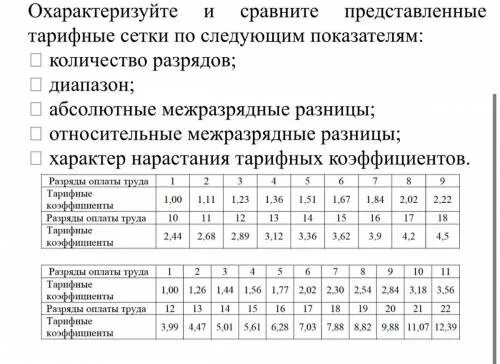 Коэффициент нарастания. Тарифная сетка по разрядам на 2023 год. Межразрядные тарифные коэффициенты. Межразрядные тарифные коэффициенты оплаты труда. Межразрядная разница в тарифной сетке.