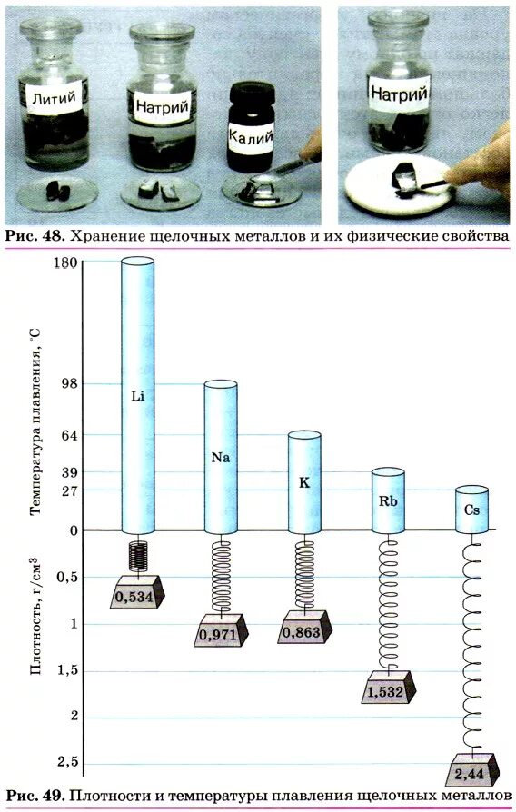 щелочные металлы хранят под слоем керосина. щелочные металлы металлы. щелочные металлы хранят под слоем керосина. металлический натрий. хранение щелочных металлов.