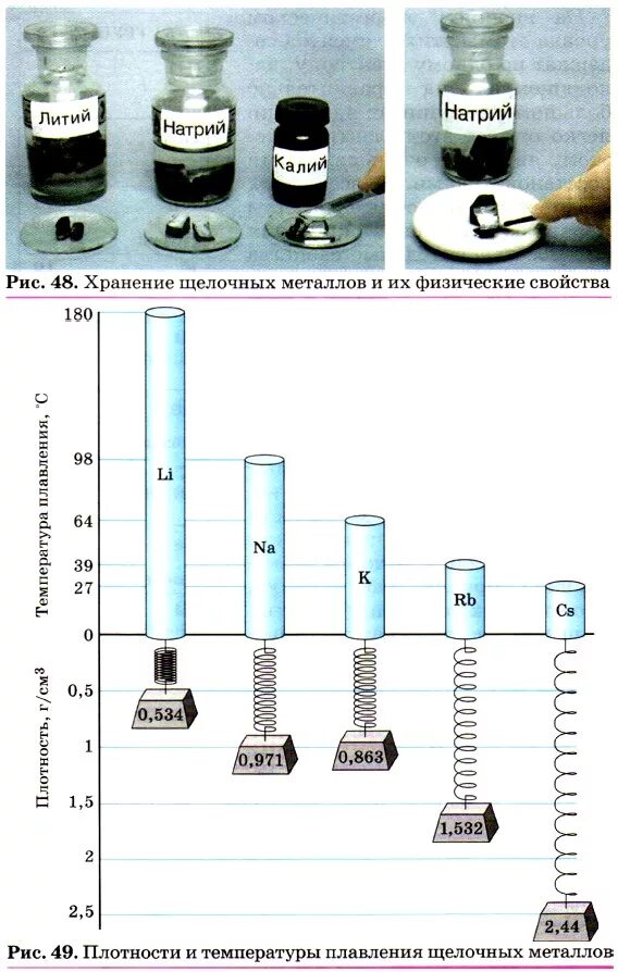 Щелочные металлы 9 класс химия. Задания на тему щелочные металлы. Плавление щелочных металлов. Хранение щелочных металлов