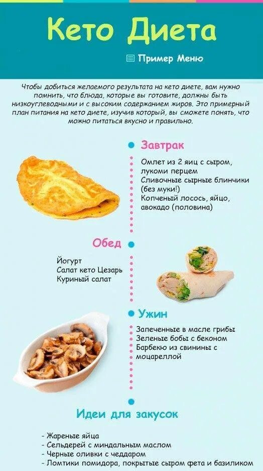 Кето диета для начинающих с чего. Кето диета план питания для похудения. кето диета примерное меню. план питания на кетогенной диете. пример питания на кето диете.