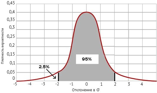 3-2017 неопределенность. Гост 34100. Гост р 54500. Интервал охвата. Интервал охвата неопределенность.