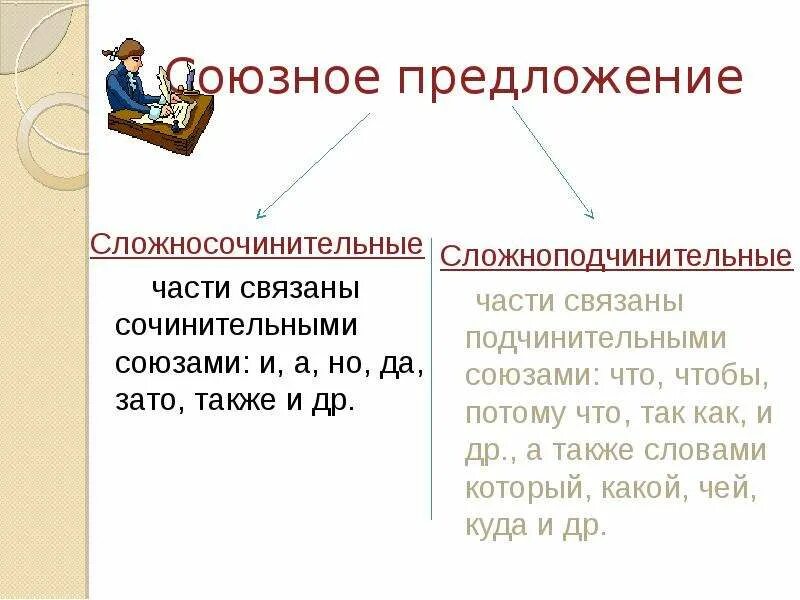 Что является сложным предложением