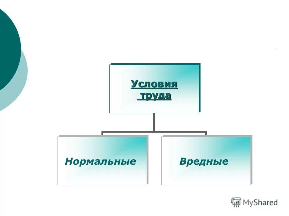 основные категории труда