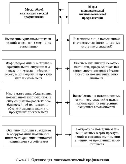 Меры социального предупреждения преступности. Меры социального предупреждения преступности
