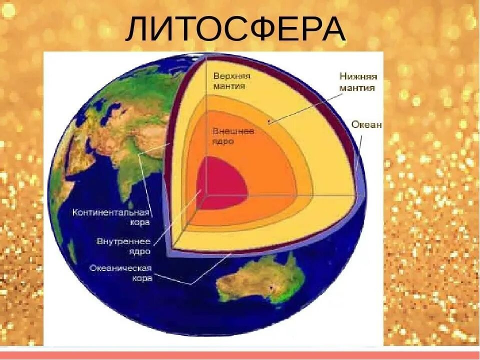 География 5 класс литосфера твердая оболочка земли. Схема строения литосферы земли. Океан мантия какой природный