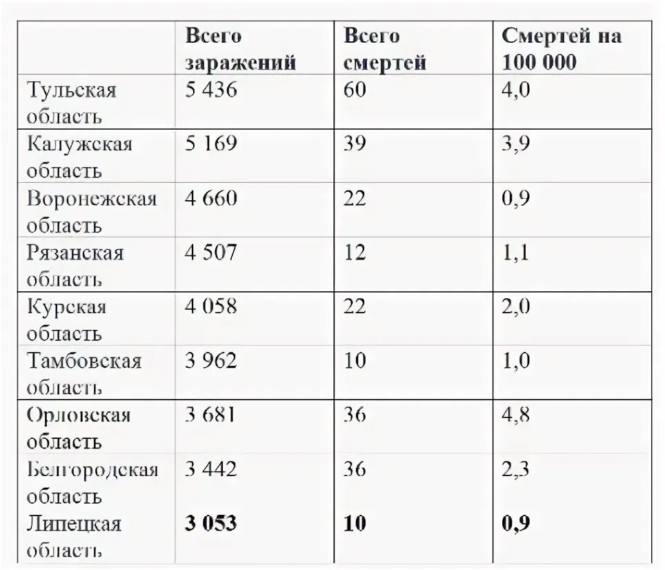 Липецкий росстат