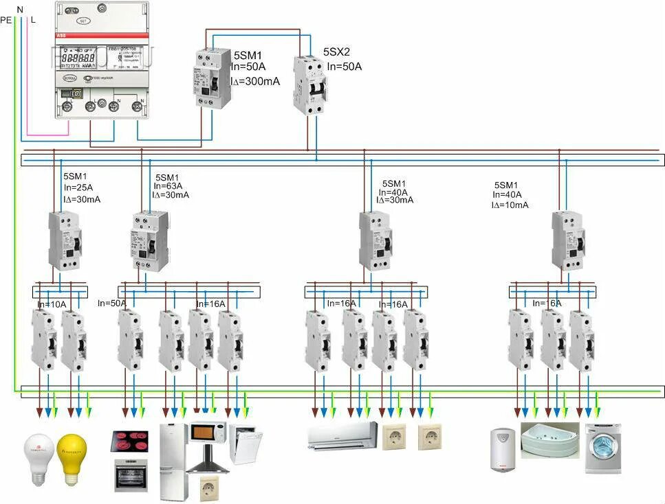 Номинал вводного автомата. Квартирный щиток электрический схема подключения проводки. Схема щита с противопожарным УЗО. Схема электропроводки в частном доме однофазная автоматы. Схема подключения вводного автомата.