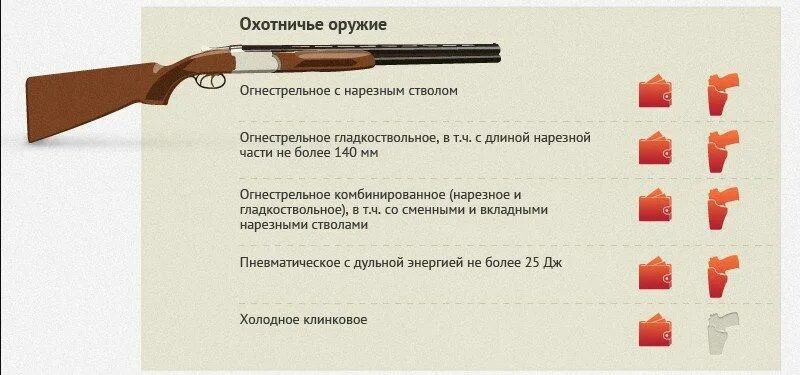 Сколько оружия можно иметь. Спортивное огнестрельное длинноствольное оружие с нарезным стволом. Гладкоствольное оружие для самообороны разрешение на оружие. Гладкоствольное длинноствольное оружие. Лицензия на гладкоствольное.