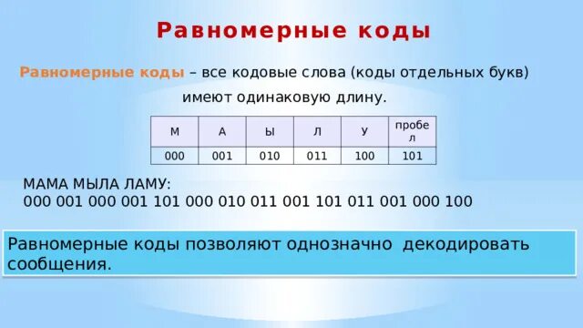 Минимальная сумма длин кодовых слов. Равномерный код. Равномерные двоичные коды. Равномерные и неравномерные коды. Равномерные и неравномерные коды Информатика.