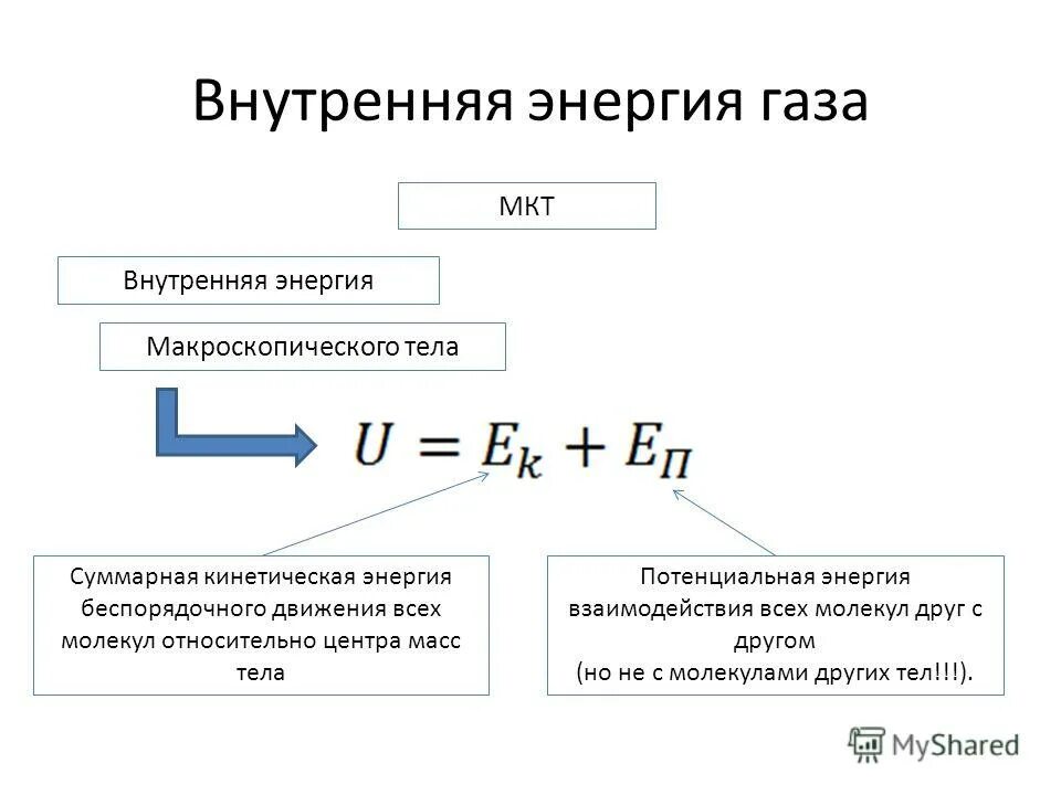 Полная энергия газа. Внутренняя энергия формула физика. Внутренняя энергия газа МКТ. Внутренняя кинетическая энергия газа. Формула внутренней энергии тела в физике.