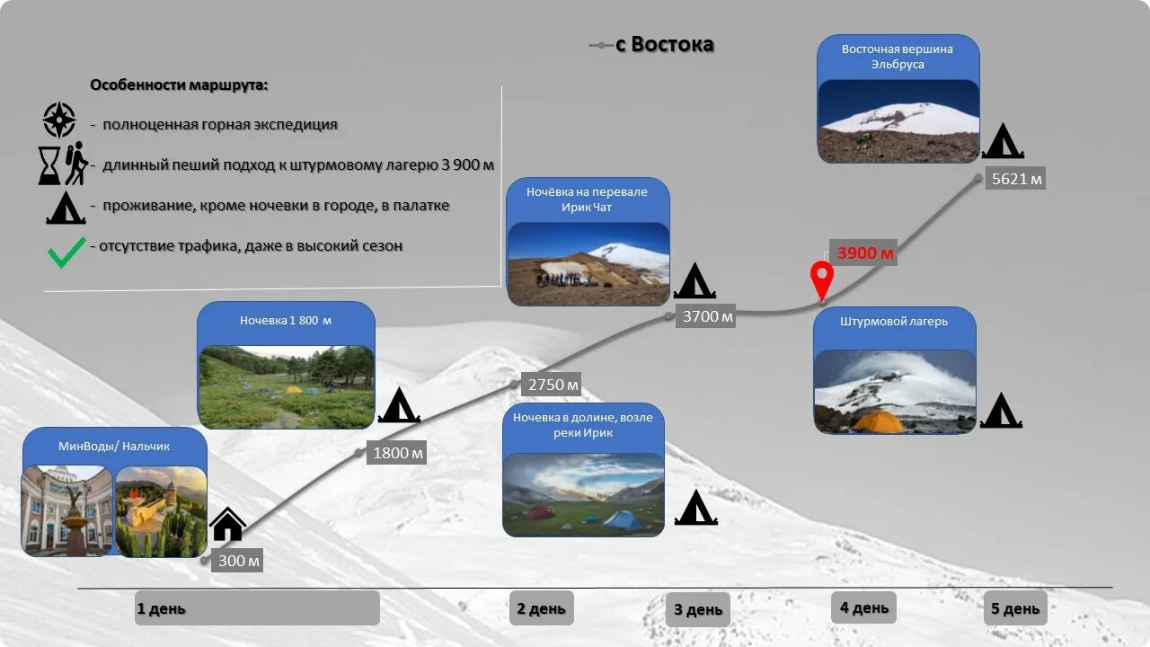 Программа эльбрус. Программа эльбрус