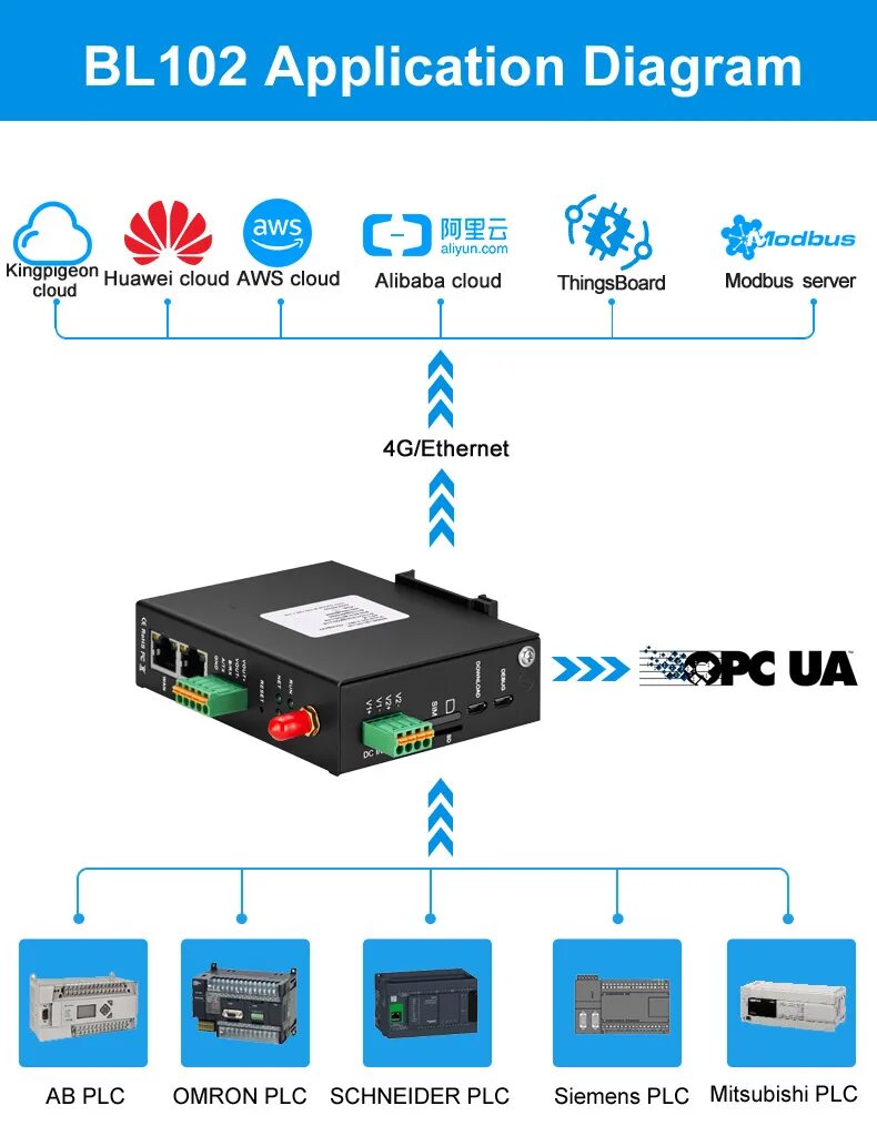 Modbus rtu ethernet. Modbus mqtt шлюз. шлюз modbus rtu. modbus rtu провод.