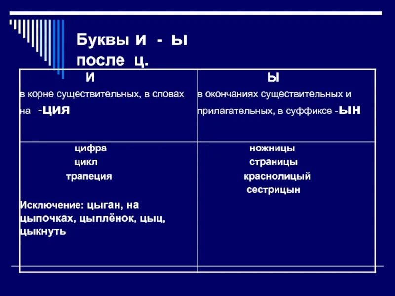 В суффиксе прилагательного после ц. Ция в существительных. ы или и после ц в окончаниях существительных. ы в суффиксах после ц в прилагательных. ы и в окончании прилагательного после ц.