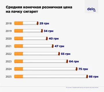 Сигареты рейтинг по качеству 2024