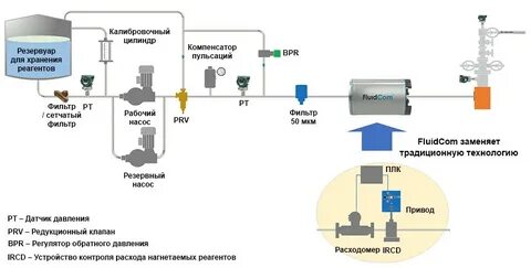 Управление реагентами
