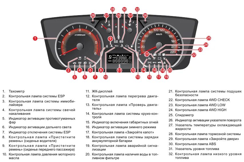 Индикаторы калина