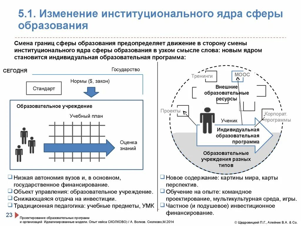 Объект управления оценка. Формула для определения управляющего воздействия. Объект управления оценка. Понятие объекта управления. Объект управления оценка.