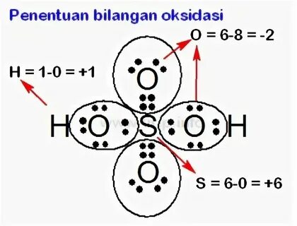 В сероводороде h2s химическая связь