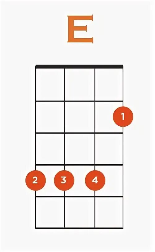 Щиты на укулеле. Новые песни на укулеле. Аккорд дм на укулеле. E ukulele. A#7 укулеле.