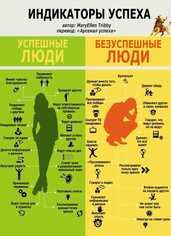 Примеры жизни успешных людей Как добиться успеха в жизни, работе, бизнесе советы успешных людей