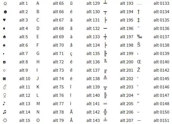 Код символа ссылки. Как найти символы на клавиатуре компьютера. Alt символы таблица. Набор символов на клавиатуре через alt. Как выбрать символы на клавиатуре.