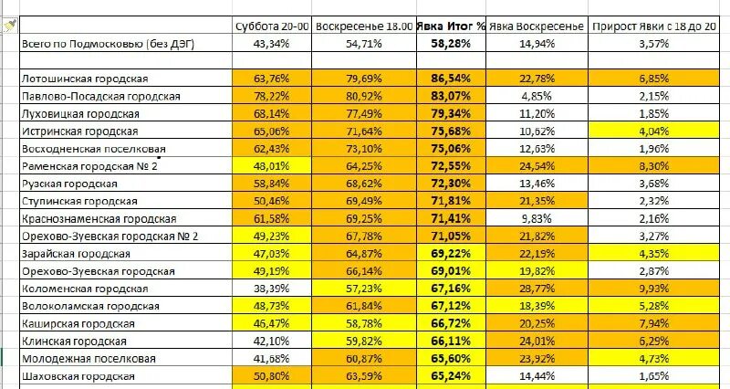 ленин про выборы в буржуазном обществе. кто финансирует надеждина на выборах. выборы губернатора московской области 2018. кандидаты в президенты россии 2024. выборы губернатора московской области кандидаты.
