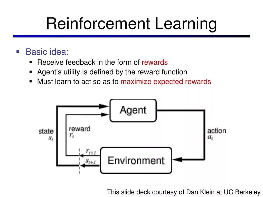 Методы обучения с подкреплением. Reinforcement Learning схема. Reinforcement Learning (обучение с подкреплением. Машинное обучение с подкреплением. Deep reinforcement Learning.