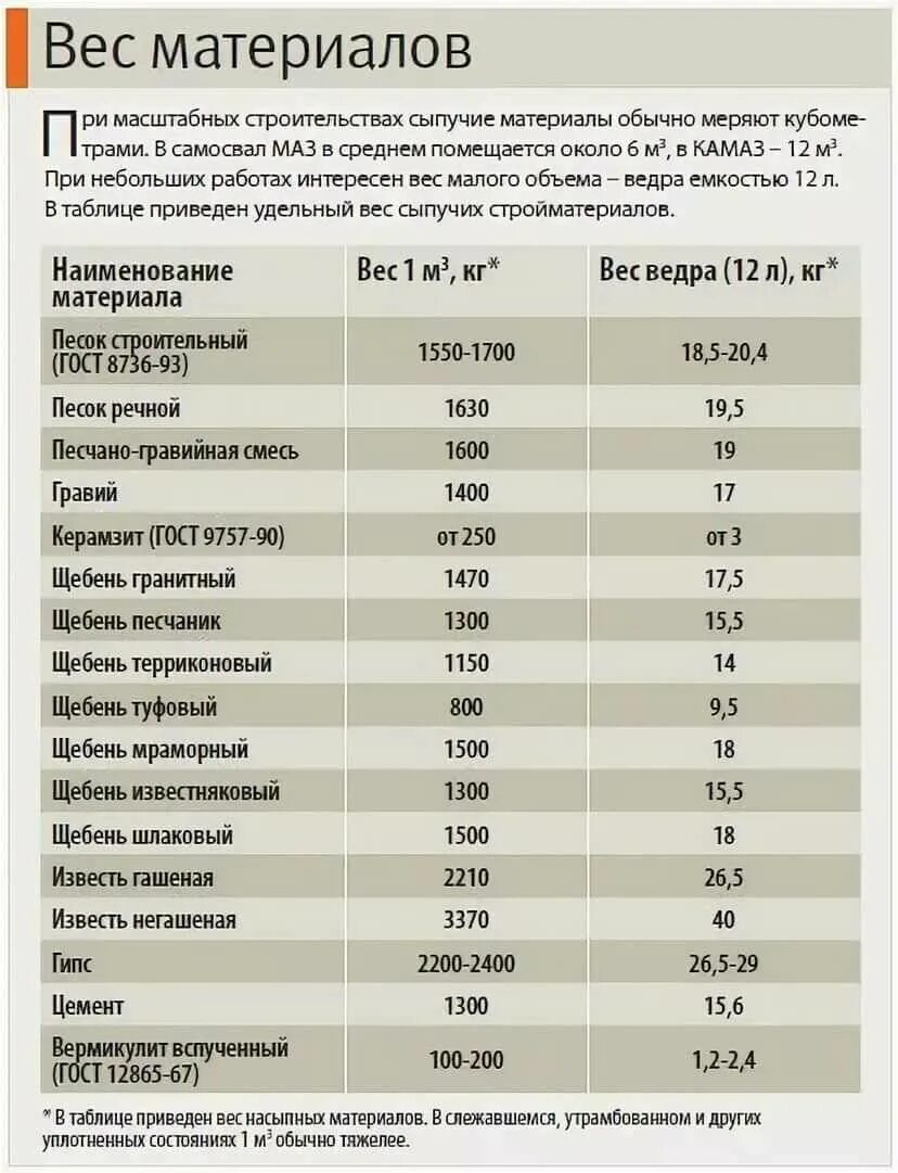 Сколько весит литр песка