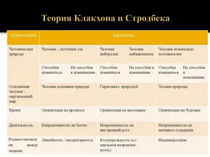 Теория ориентированный