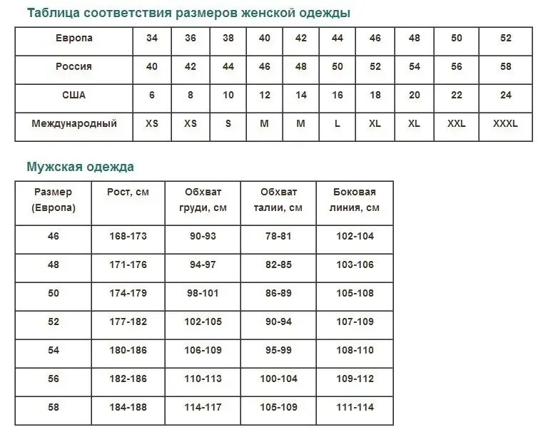 Соотношение размеров разных стран. Размеры на одежде расшифровка таблица. Таблица соответствия женских и мужских размеров. Размерная сетка s-2xl. Размерная сетка женской одежды 2xxl.