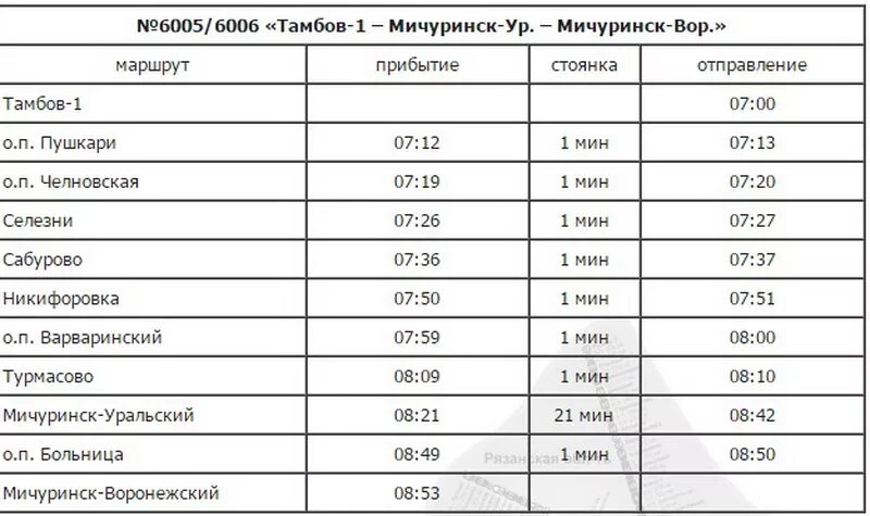 Поезд мичуринск новороссийск. Тамбов-Мичуринск электричка станции. Тамбов-Мичуринск электричка расписание. Расписание Тамбов Мичуринск. Расписание поездов Тамбов Москва.