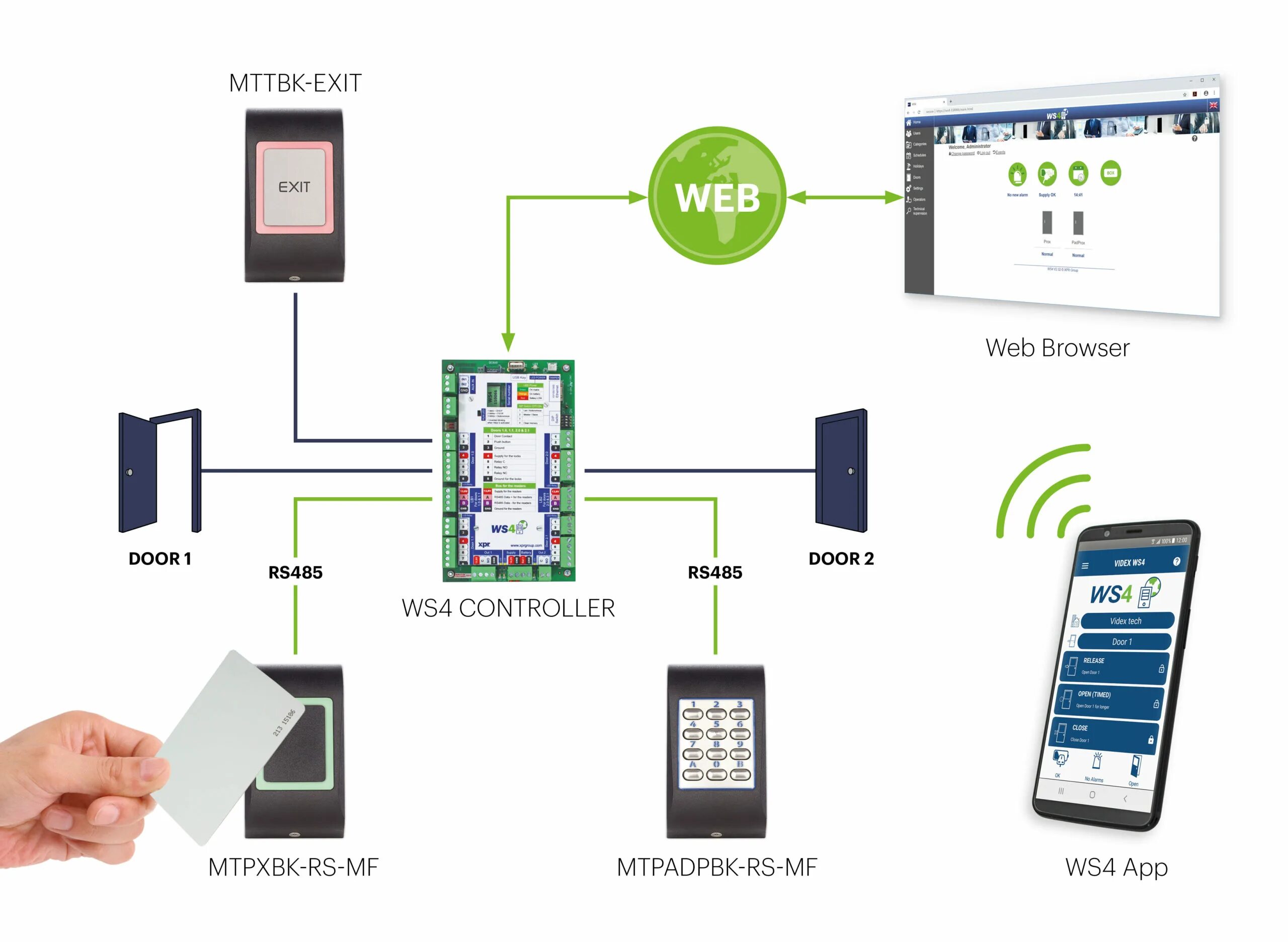 Система контроля данных. Сервер управления доступом. контроллер скуд access control systems. ws система. системы контроля управления доступом экспертиза.