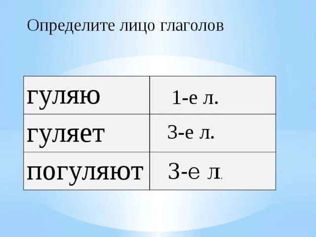 Восходит какое лицо. Как определить лицо глагола. Лица глаголов. Как определить лицо у гла. Лица глаголов лица глаголов.