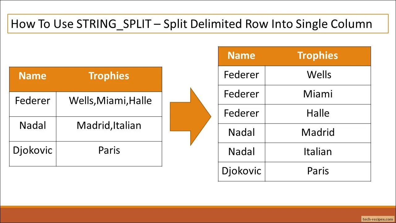 String Split. String SQL. To Split 3 формы. String Split c++ что значит.