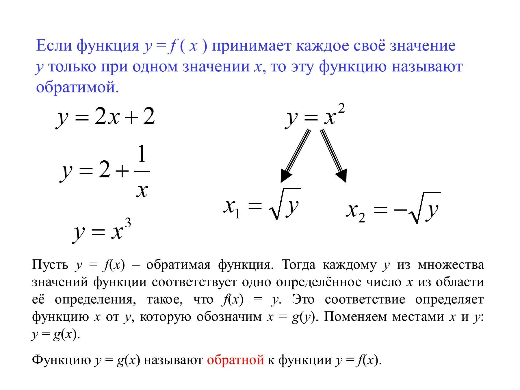 Функции обратные данным. Функции обратные данным
