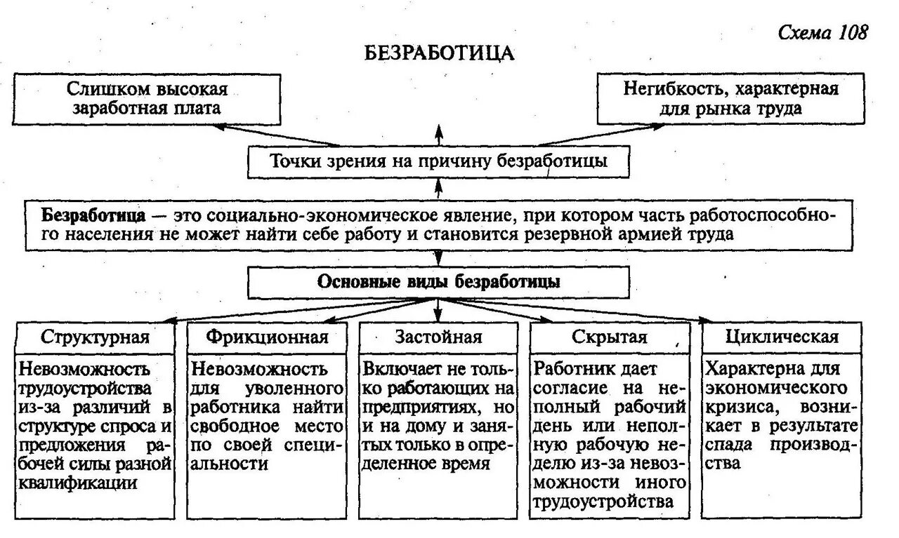 ЕГЭ Обществознание. Экономика шпаргалка для ЕГЭ. Схемы по обществознанию. Шпаргалки по обществознанию ЕГЭ.