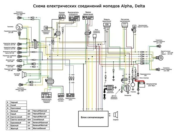 Электропроводка мопеда дельта. Электрооборудование мопеда альфа 110. схема сигнализации мопеда альфа. электросхема мопеда альфа 2.