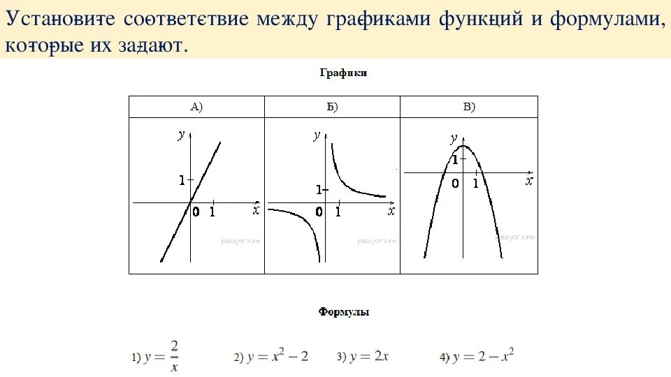 Функция arc. Графики функций. Графики функций и формулы. Что такое к в графике функций. Формулы графиков функций.