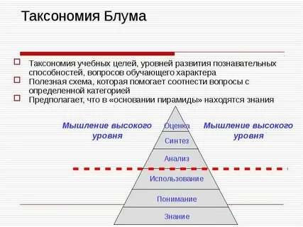 Уровни таксономии