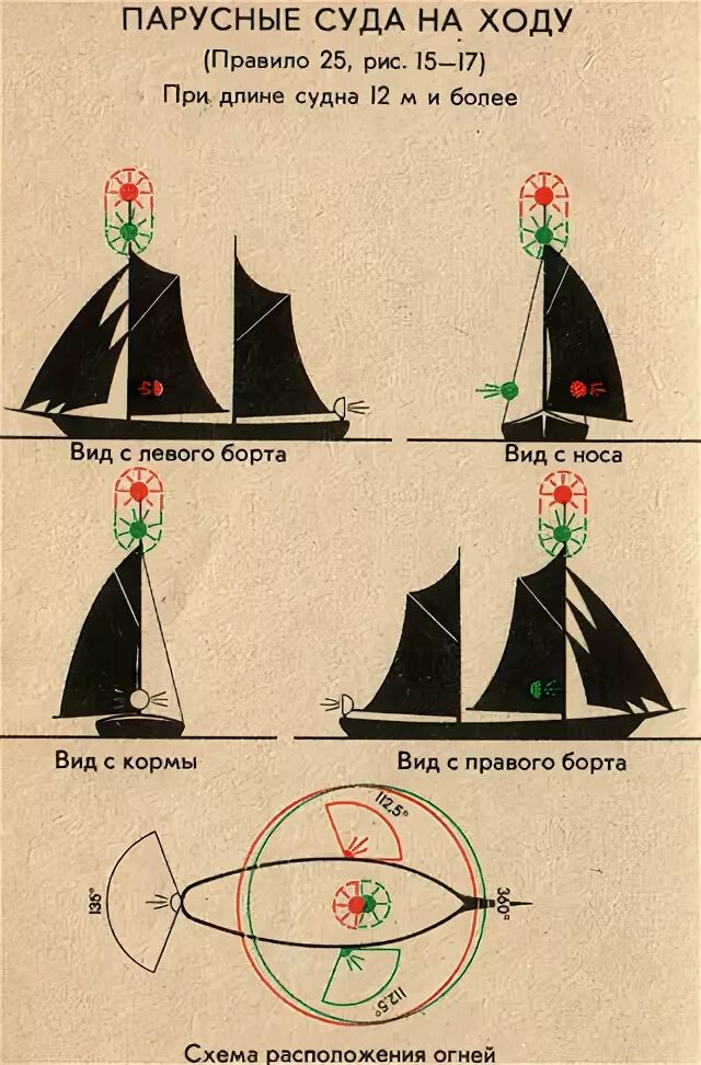 огни парусных судов. навигационные огни маломерного судна. огни парусных судов. сигнальные огни на судах речного флота. огни парусных судов.