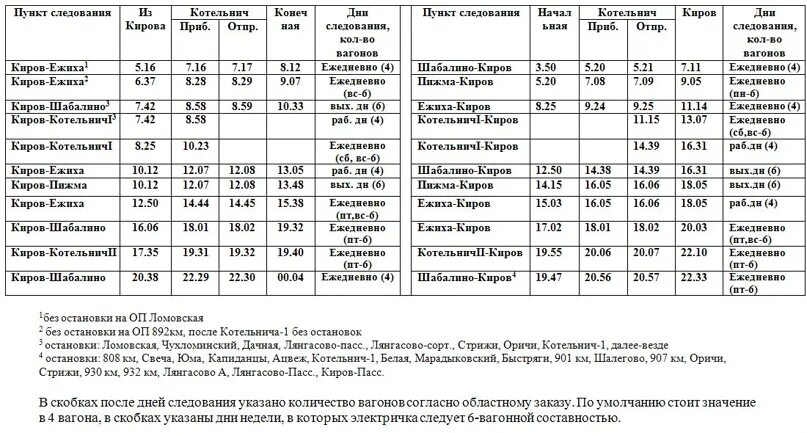 Расписание маршруток яранск. Расписание Котельнич Даровской. Расписание электричек Киров Котельнич. Расписание поездов Котельнич 1. Автобус Котельнич Даровской.