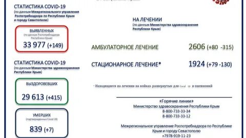 Коронавирус в крыму сегодняшний день