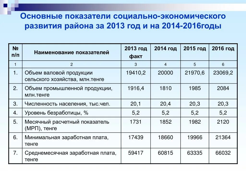 Показатель формирования