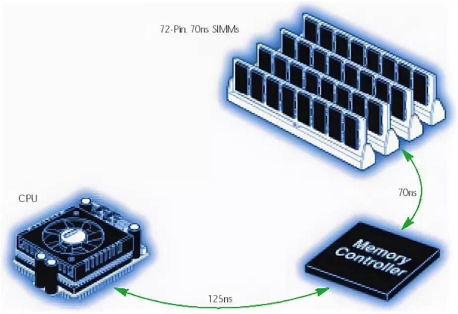 Cpu memory. Сферы используется mems чипы. control mems. cpu mem vip mazda.