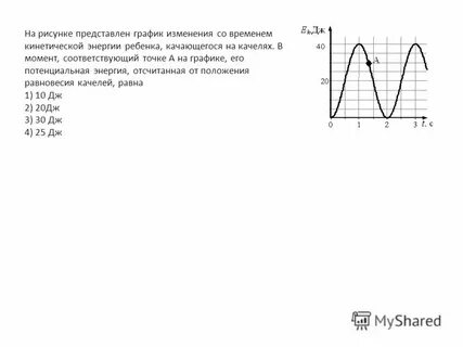 На рисунке представлен график зависимости кинетической энергии