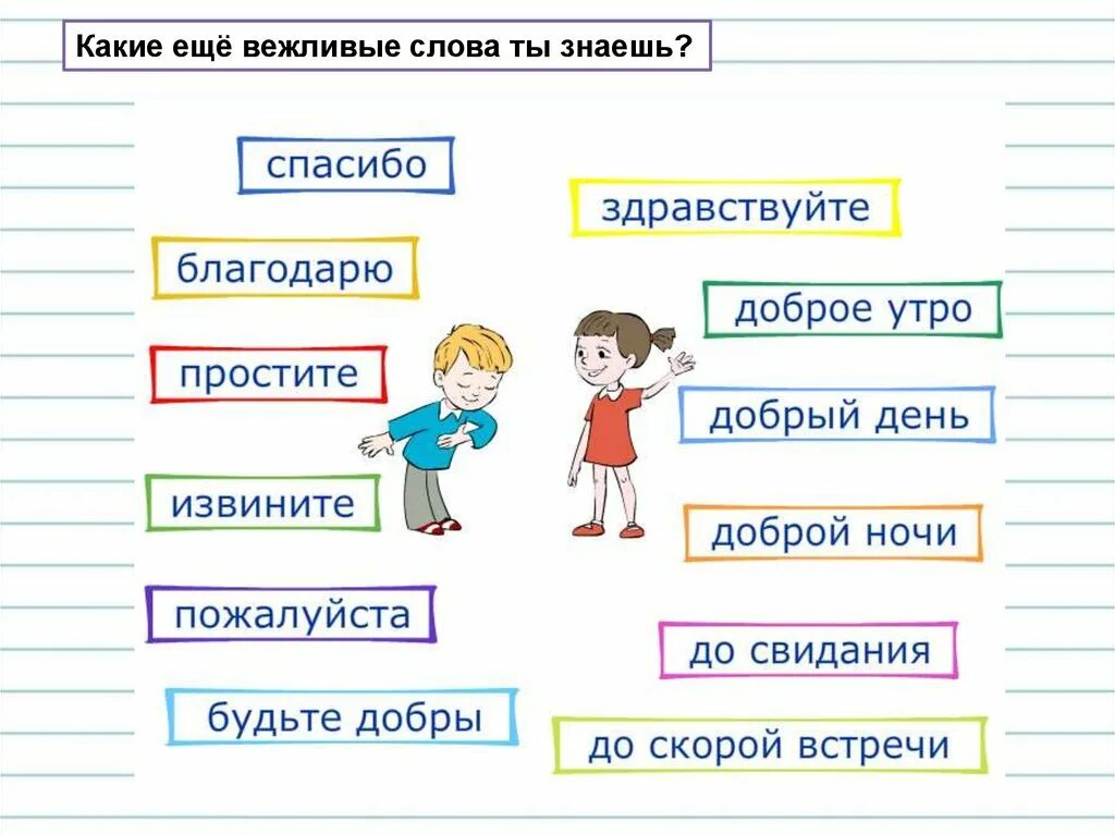 Разговор 2 класс. Вежливые слова. Вежливые слова 1 класс. Вежливые слова слова. Добрые слова для детей.