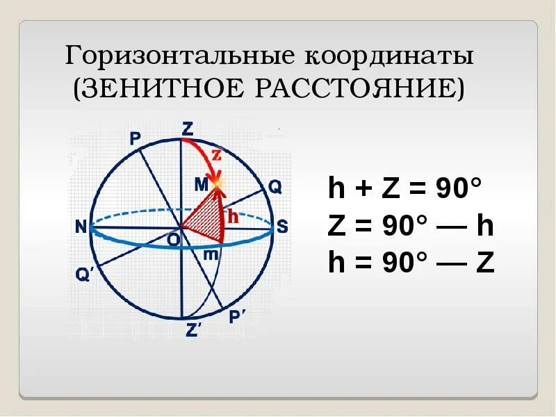 Максимальное значение зенитного расстояния