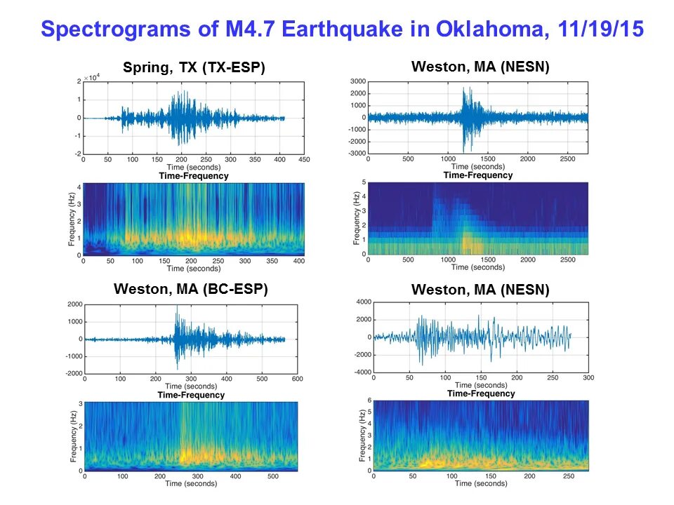 Спектрограмма. Спектрограмма синуса. Спектрограмма. Спектрограмма голоса. Что такое спектрограмма.